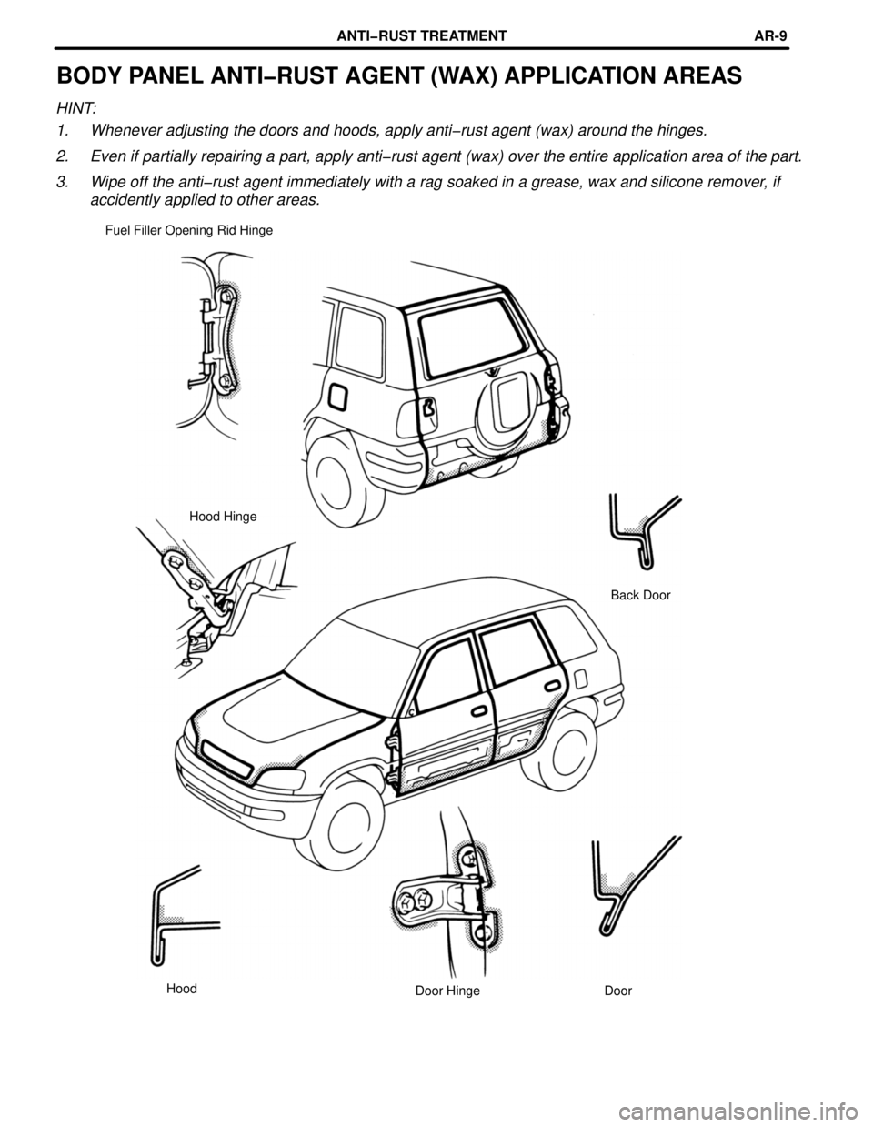 TOYOTA RAV4 1996  Service Repair Manual BODY PANEL ANTI-RUST AGENT (WAX) APPLICATION AREAS
HINT:
1. Whenever adjusting the doors and hoods, apply anti-rust agent (wax) around the hinges.
2. Even if partially repairing a part, apply anti-rus