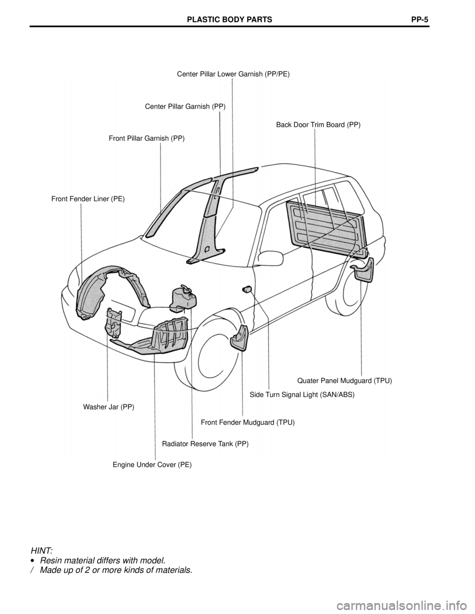 TOYOTA RAV4 1996 Service Repair Manual Center Pillar Lower Garnish (PP/PE)
Center Pillar Garnish (PP)
Back Door Trim Board (PP)
Front Pillar Garnish (PP)
Front Fender Liner (PE)
Quater Panel Mudguard (TPU)
Side Turn Signal Light (SAN/ABS)
TOYOTA RAV4 1996 Service Repair Manual Center Pillar Lower Garnish (PP/PE)
Center Pillar Garnish (PP)
Back Door Trim Board (PP)
Front Pillar Garnish (PP)
Front Fender Liner (PE)
Quater Panel Mudguard (TPU)
Side Turn Signal Light (SAN/ABS)