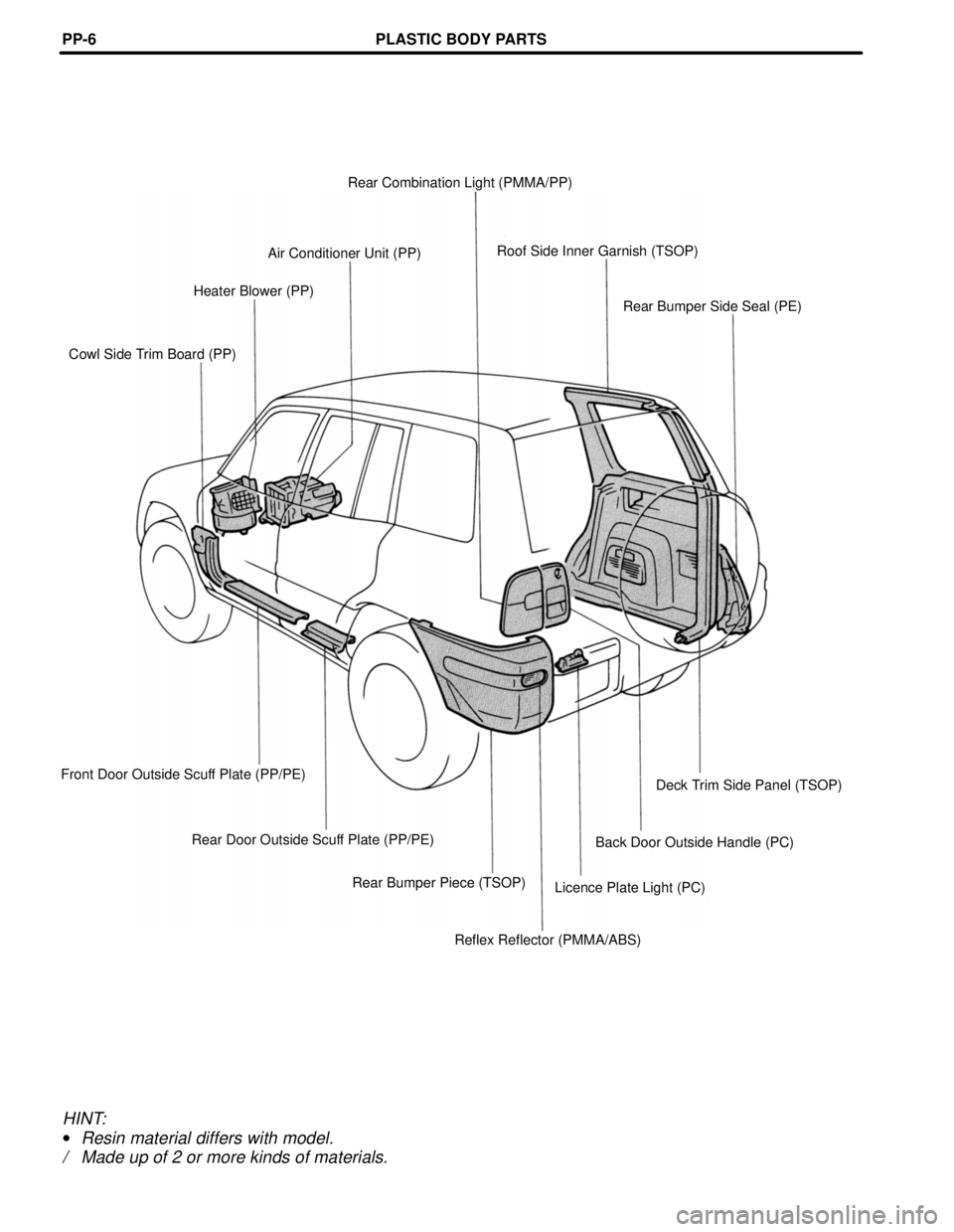 TOYOTA RAV4 1996 Service Repair Manual Rear Combination Light (PMMA/PP)
Roof Side Inner Garnish (TSOP)
Air Conditioner Unit (PP)
Heater Blower (PP)
Rear Bumper Side Seal (PE)
Cowl Side Trim Board (PP)
Deck Trim Side Panel (TSOP) Front Door TOYOTA RAV4 1996 Service Repair Manual Rear Combination Light (PMMA/PP)
Roof Side Inner Garnish (TSOP)
Air Conditioner Unit (PP)
Heater Blower (PP)
Rear Bumper Side Seal (PE)
Cowl Side Trim Board (PP)
Deck Trim Side Panel (TSOP) Front Door