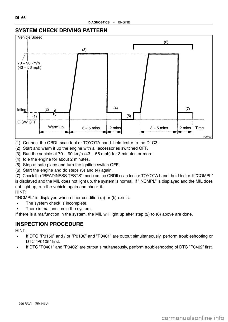 TOYOTA RAV4 1996  Service Repair Manual (7)
(5) (4)(6)
(3)
(2)
(1)
P20769
Vehicle Speed
70 − 90 km/h
(43 − 56 mph)
Idling
IG SW OFF
Warm up
3 − 5 mins2 mins 3 − 5 mins 2 mins Time
DI−66
− DIAGNOSTICSENGINE
1996 RAV4   (RM447U)
S