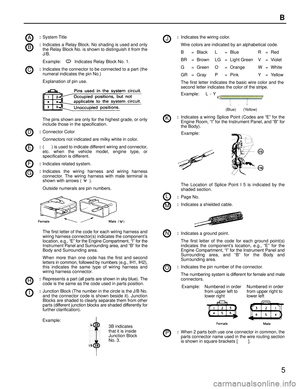 TOYOTA RAV4 1996  Service Repair Manual A
B
C
D
E
F
G
H
I
J
K
L
M
N
O
P
5
   B
:System Title
:Indicates a Relay Block. No shading is used and only
the Relay Block No. is shown to distinguish it from the
J/B.
Example: Indicates Relay Block N