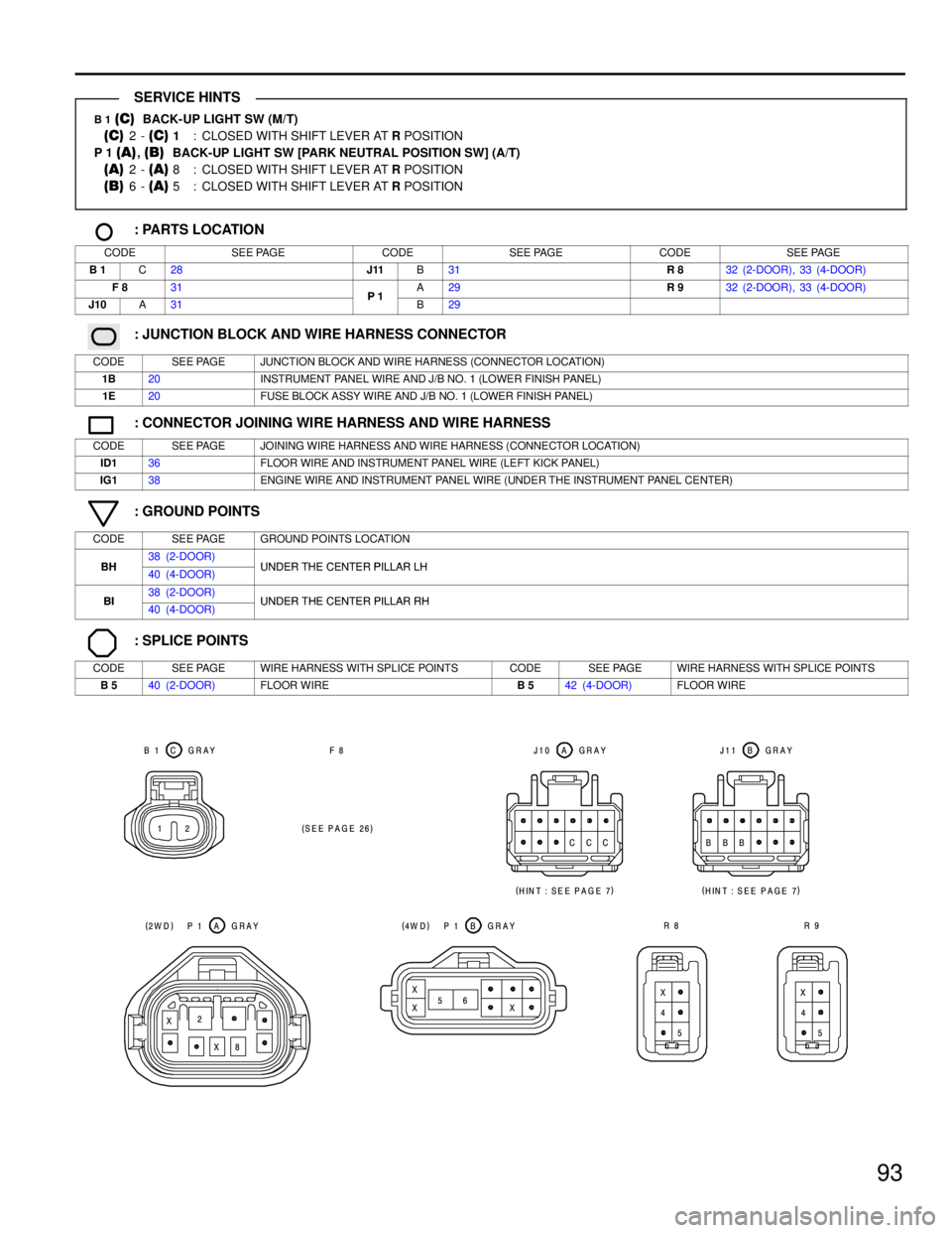 TOYOTA RAV4 1996  Service Repair Manual 93
B 1 (C)  BACK-UP LIGHT SW (M/T)
(C) 2 - (C) 1: CLOSED WITH SHIFT LEVER AT R POSITION
P 1 
(A), (B)  BACK-UP LIGHT SW [PARK NEUTRAL POSITION SW] (A/T)
(A) 2 - (A) 8 : CLOSED WITH SHIFT LEVER AT R PO