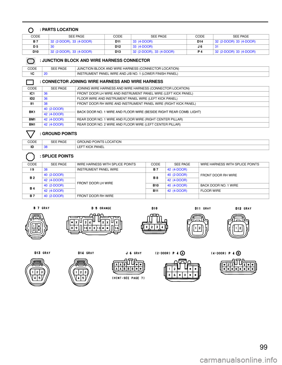 TOYOTA RAV4 1996  Service Repair Manual 99
: PARTS LOCATION
CODESEE PAGECODESEE PAGECODESEE PAGE
B 732 (2-DOOR), 33 (4-DOOR)D1133 (4-DOOR)D1432 (2-DOOR) 33 (4-DOOR)
D 530D1233 (4-DOOR)J 631
D1032 (2-DOOR), 33 (4-DOOR)D1332 (2-DOOR), 33 (4-D