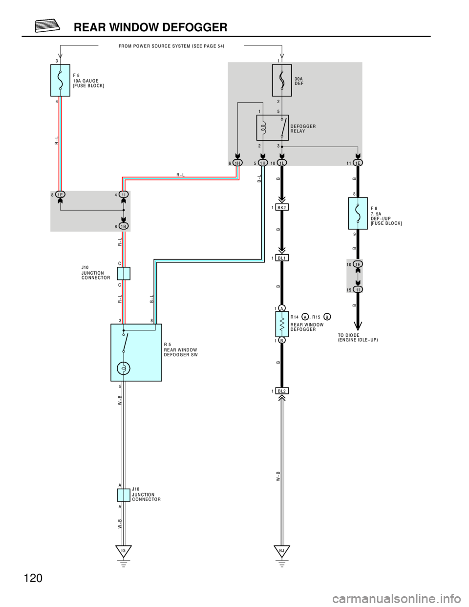 TOYOTA RAV4 1996  Service Repair Manual 120
REAR WINDOW DEFOGGER
GAUGE
SE BLOCK]FROM POW ER SOURCE SYSTEM  (
SEE PAG E 5 4)
BL2 1BL1 1BK2 1
IGBJ 5
R-L
R-L R-L
B-L W-B W-B
W-B B B B BB-L
R-L
IND O W
GER SWREAR WINDOW
DEFOGGER 38 3
A 1
B 1B R