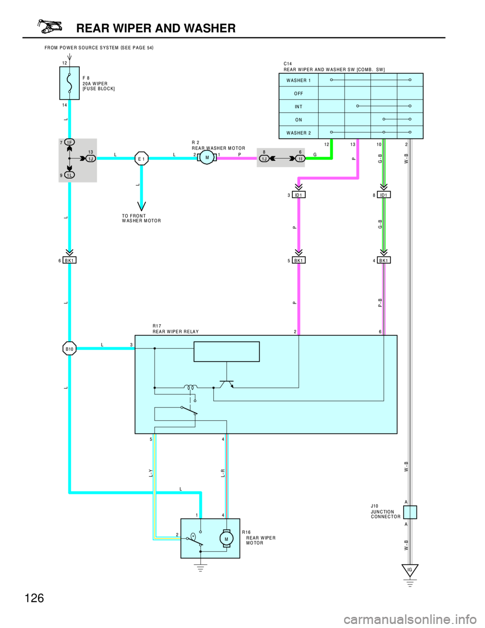 TOYOTA RAV4 1996  Service Repair Manual 126
REAR WIPER AND WASHER
IG
L
L-Y
L-R
W-B W-BW-BG-BP
LPG
L FROM POWER SOURCE SYSTEM (
SEE PAGE 54)
0A W IPER
FUSE BLOCK]REAR W IPER AND W ASHER SW  [COMB.  SW ] C14
ID1 8
P-B
R MOTOR
REAR W IPER
MOTO