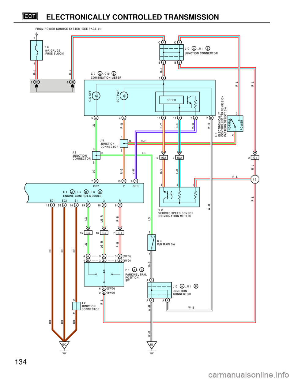 TOYOTA RAV4 1996  Service Repair Manual 134
ELECTRONICALLY CONTROLLED TRANSMISSION
GAUGE
SE BLOCK] FROM POW ER SOURCE SYSTEM (
SEE PAGE 54)
IG 1 2 IG 2 9 IG 2 10
EC IGA 8
A 5A4A2 A 10 A11 B2
ECT PW RO/D OFF
4
R-G
LG
R-L
R- B LG-LG BR BR BR

