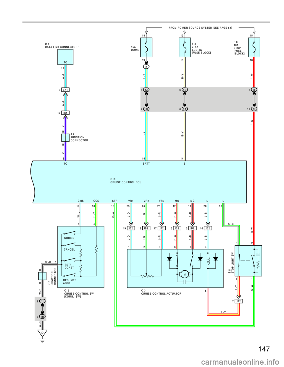 TOYOTA RAV4 1996  Service Repair Manual 147
IB 2 7
ID11
BFROM POWER SOURCE SYSTEM(
SEE PAGE 54)
L
Y
Y
W L-B R-B R-GL-RLG L-O
R-Y
G-WG-Y W-L
CRUISE CONTROL SW
[CO M B .  SW ]
W-B
18 12 15
W
13 DATA LINK CONNECTOR 1 D 1
2 TC1918 7. 5A
ECU-IG
