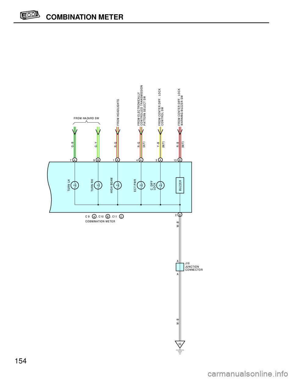 TOYOTA RAV4 1996  Service Repair Manual 154
COMBINATION METER
C. DIFF
LO CK ECT PWR HIGH BEAMTURN RHTURN LH
B 13 A 3 A 4 B 1 B 9 A 7
B 2
IG
W-B W-BR-BY-B R-G R-G G-Y G-B
FROM HAZARD SW
BU ZZERFROM HEADLIGHTS
FROM ELECTRONICALLY
CONTROLLED T