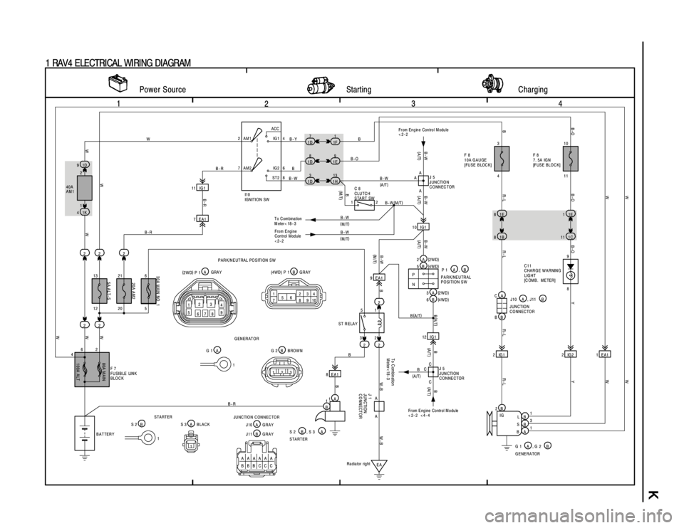 TOYOTA RAV4 1996 Service Repair Manual K
1
234
1 RAV4 ELECTRICAL WIRING DIAGRAM
2ACC
IG 1
IG 2
ST2 AM1 4
6
8 7AM2
11 IG 1
10 IG1 7 EA1
12 IG 1 1D 9
2 2 2 2
22
22 1K 4
2 5
3 7
1D
8
1D
3
1D1
1F
9
1E
13
1H
8 EA12IG1 2IG2 1EA1
1A
2B
IG
B
B
A L TOYOTA RAV4 1996 Service Repair Manual K
1
234
1 RAV4 ELECTRICAL WIRING DIAGRAM
2ACC
IG 1
IG 2
ST2 AM1 4
6
8 7AM2
11 IG 1
10 IG1 7 EA1
12 IG 1 1D 9
2 2 2 2
22
22 1K 4
2 5
3 7
1D
8
1D
3
1D1
1F
9
1E
13
1H
8 EA12IG1 2IG2 1EA1
1A
2B
IG
B
B
A L