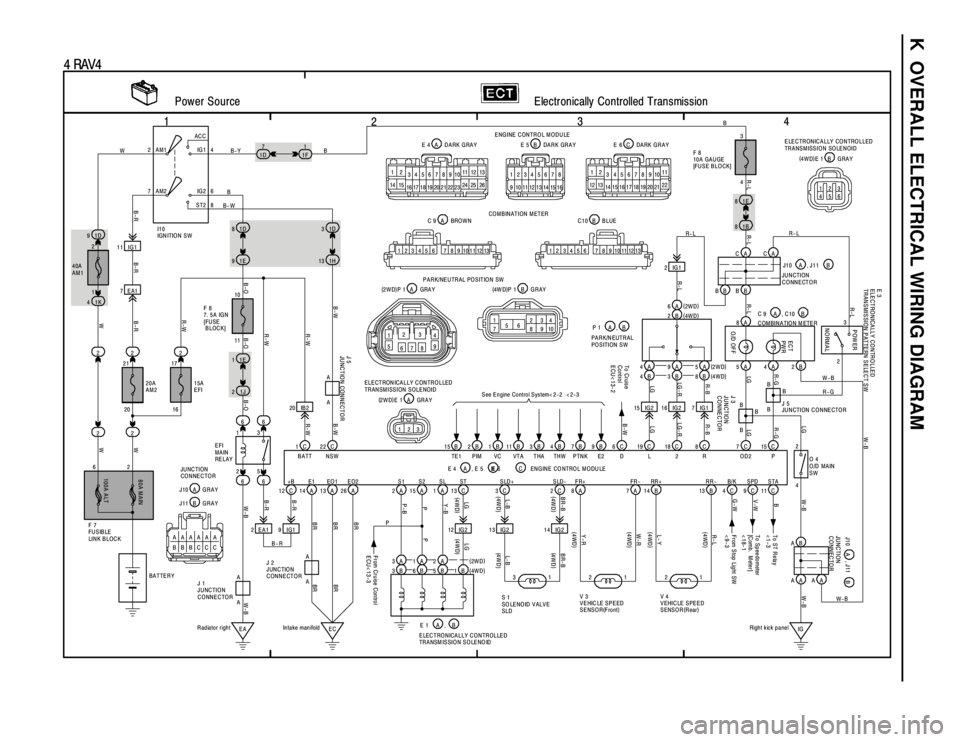 TOYOTA RAV4 1996 Service Repair Manual K OVERALL ELECTRICAL WIRING DIAGRAM
1
234
4 RAV4
2AC C
IG 1
IG 2
ST2 AM1 4
6
8 7AM2
1D 9
1K 4
221E 91H13
1J 21D 81D3
22 2
1E 1
66
2 1
5 3
A
AA
A
EA EC20 IB 2
2 EA1 9 IG11C 22C 15B 2B 11B1B 3B 4B
12 C TOYOTA RAV4 1996 Service Repair Manual K OVERALL ELECTRICAL WIRING DIAGRAM
1
234
4 RAV4
2AC C
IG 1
IG 2
ST2 AM1 4
6
8 7AM2
1D 9
1K 4
221E 91H13
1J 21D 81D3
22 2
1E 1
66
2 1
5 3
A
AA
A
EA EC20 IB 2
2 EA1 9 IG11C 22C 15B 2B 11B1B 3B 4B
12 C