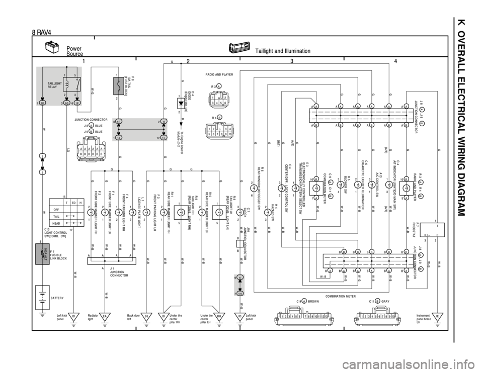 TOYOTA RAV4 1996  Service Repair Manual K  OVERALL ELECTRICAL WIRING DIAGRAM
1
234
8 RAV4
OFF
TAIL
H EADTEDH
17 152 1
3 5
1G 3 1K 1
2 2
6
100A ALT
1F 6
F 8
10A TAIL
[FUSE BLOCK]
1E 31I2
2 1
2 1
2 1
1 2 1J 11L12
1 2
1 2
ID Le ft k ick
panelB