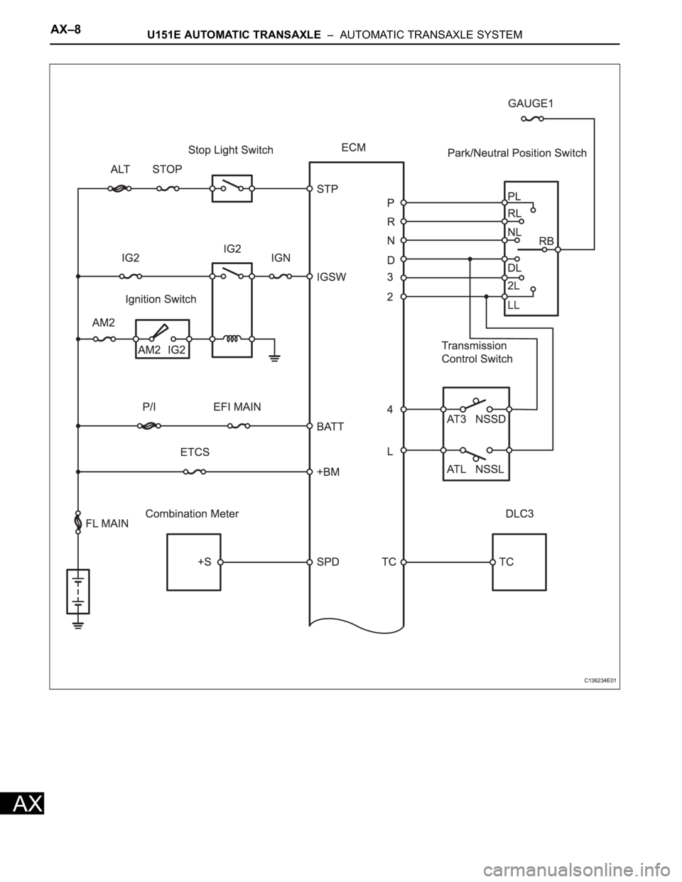 TOYOTA RAV4 2006  Service Repair Manual AX–8U151E AUTOMATIC TRANSAXLE  –  AUTOMATIC TRANSAXLE SYSTEM
AX
C136234E01 
