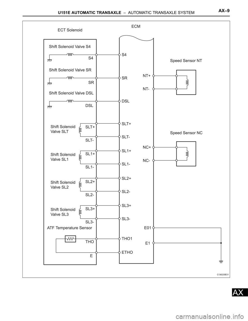 TOYOTA RAV4 2006  Service Repair Manual U151E AUTOMATIC TRANSAXLE  –  AUTOMATIC TRANSAXLE SYSTEMAX–9
AX
C136235E01 