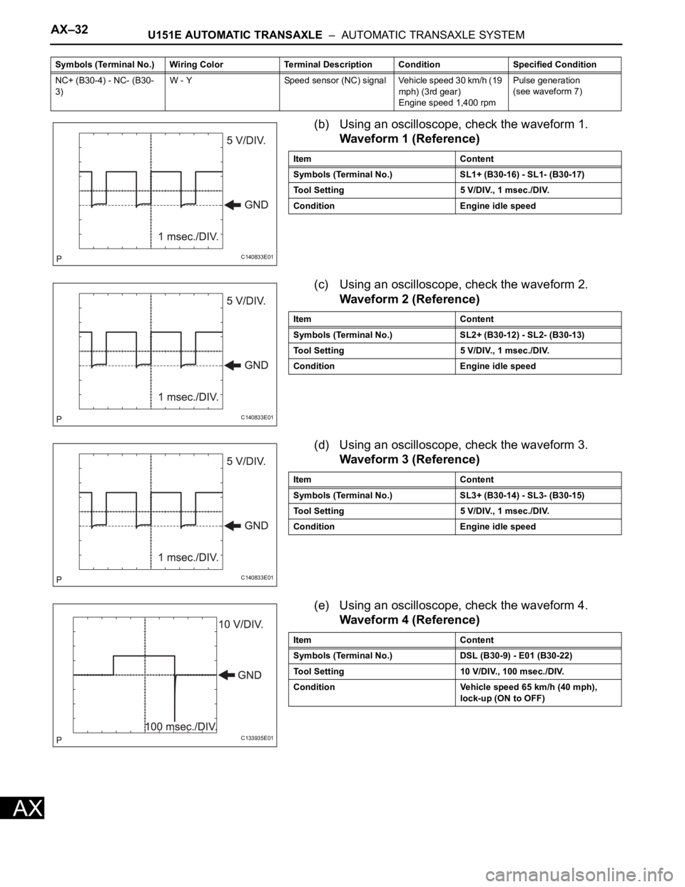TOYOTA RAV4 2006 Service Repair Manual AX–32U151E AUTOMATIC TRANSAXLE – AUTOMATIC TRANSAXLE SYSTEM
AX
(b) Using an oscilloscope, check the waveform 1.
Waveform 1 (Reference)
(c) Using an oscilloscope, check the waveform 2.
Waveform 2 TOYOTA RAV4 2006 Service Repair Manual AX–32U151E AUTOMATIC TRANSAXLE – AUTOMATIC TRANSAXLE SYSTEM
AX
(b) Using an oscilloscope, check the waveform 1.
Waveform 1 (Reference)
(c) Using an oscilloscope, check the waveform 2.
Waveform 2