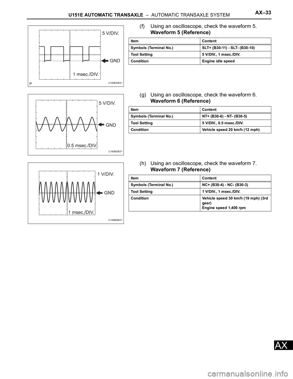 TOYOTA RAV4 2006 Service Repair Manual U151E AUTOMATIC TRANSAXLE – AUTOMATIC TRANSAXLE SYSTEMAX–33
AX
(f) Using an oscilloscope, check the waveform 5.
Waveform 5 (Reference)
(g) Using an oscilloscope, check the waveform 6.
Waveform 6 TOYOTA RAV4 2006 Service Repair Manual U151E AUTOMATIC TRANSAXLE – AUTOMATIC TRANSAXLE SYSTEMAX–33
AX
(f) Using an oscilloscope, check the waveform 5.
Waveform 5 (Reference)
(g) Using an oscilloscope, check the waveform 6.
Waveform 6