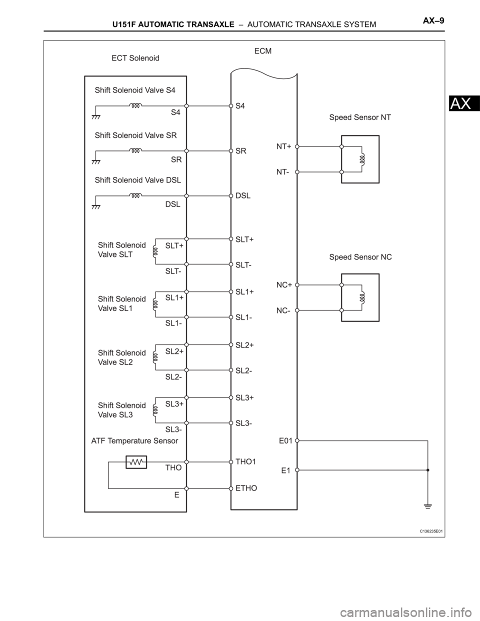 TOYOTA RAV4 2006  Service Repair Manual U151F AUTOMATIC TRANSAXLE  –  AUTOMATIC TRANSAXLE SYSTEMAX–9
AX
C136235E01 