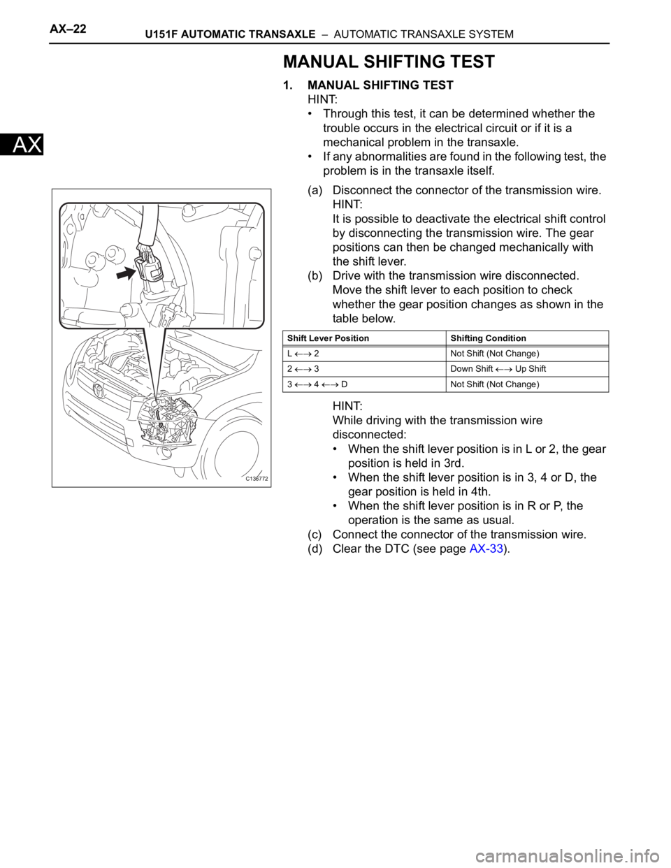 TOYOTA RAV4 2006  Service Repair Manual AX–22U151F AUTOMATIC TRANSAXLE  –  AUTOMATIC TRANSAXLE SYSTEM
AX
MANUAL SHIFTING TEST
1. MANUAL SHIFTING TEST
HINT:
• Through this test, it can be determined whether the 
trouble occurs in the e