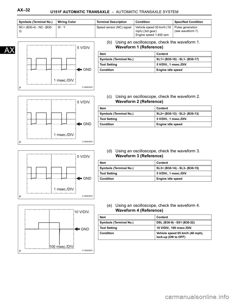 TOYOTA RAV4 2006 Service Repair Manual AX–32U151F AUTOMATIC TRANSAXLE – AUTOMATIC TRANSAXLE SYSTEM
AX
(b) Using an oscilloscope, check the waveform 1.
Waveform 1 (Reference)
(c) Using an oscilloscope, check the waveform 2.
Waveform 2 TOYOTA RAV4 2006 Service Repair Manual AX–32U151F AUTOMATIC TRANSAXLE – AUTOMATIC TRANSAXLE SYSTEM
AX
(b) Using an oscilloscope, check the waveform 1.
Waveform 1 (Reference)
(c) Using an oscilloscope, check the waveform 2.
Waveform 2