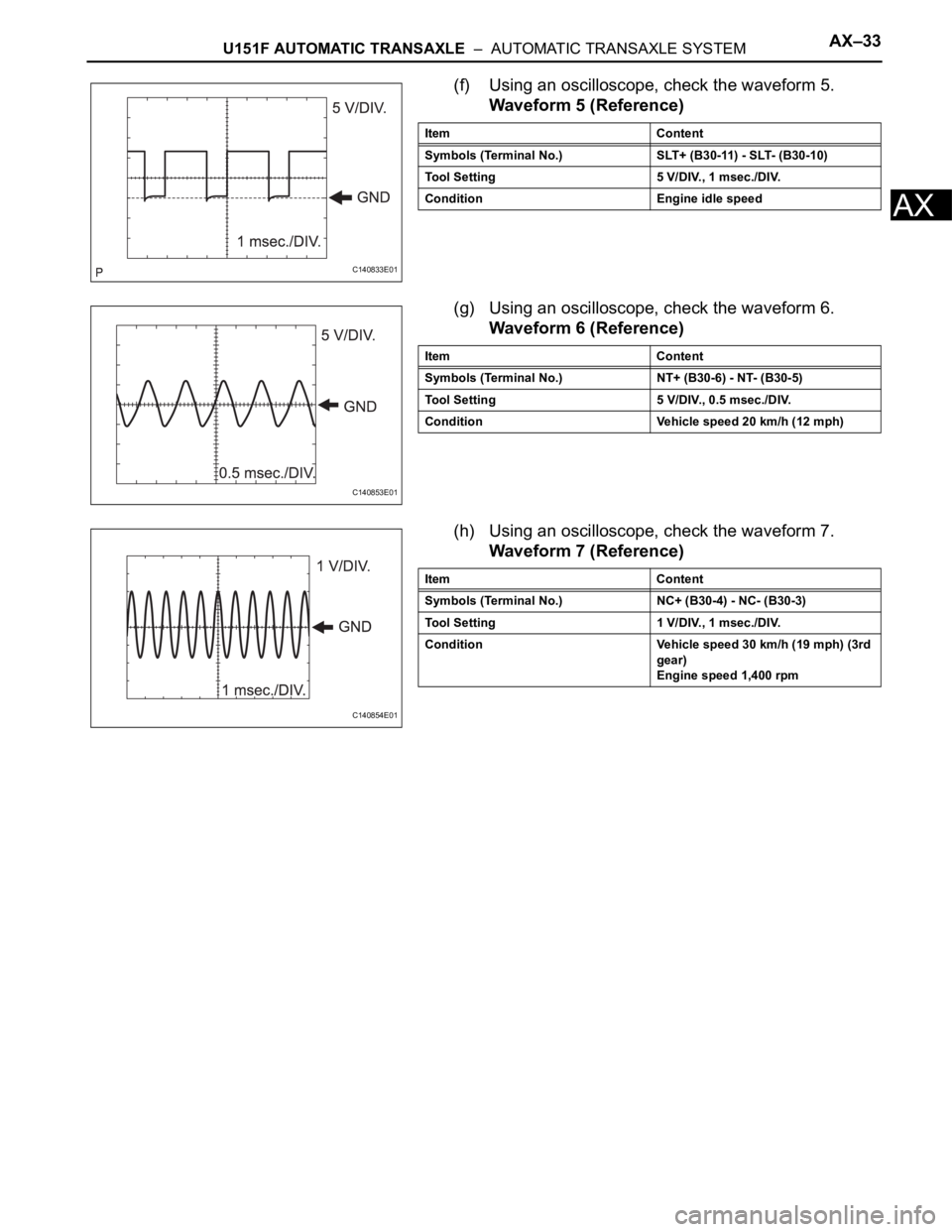 TOYOTA RAV4 2006 Service Repair Manual U151F AUTOMATIC TRANSAXLE – AUTOMATIC TRANSAXLE SYSTEMAX–33
AX
(f) Using an oscilloscope, check the waveform 5.
Waveform 5 (Reference)
(g) Using an oscilloscope, check the waveform 6.
Waveform 6 TOYOTA RAV4 2006 Service Repair Manual U151F AUTOMATIC TRANSAXLE – AUTOMATIC TRANSAXLE SYSTEMAX–33
AX
(f) Using an oscilloscope, check the waveform 5.
Waveform 5 (Reference)
(g) Using an oscilloscope, check the waveform 6.
Waveform 6