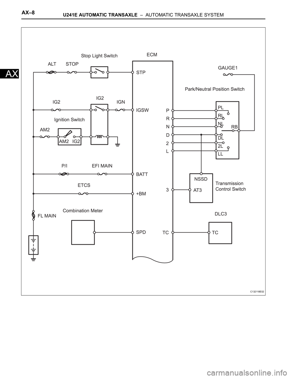 TOYOTA RAV4 2006  Service Repair Manual AX–8U241E AUTOMATIC TRANSAXLE  –  AUTOMATIC TRANSAXLE SYSTEM
AX
C132118E02 