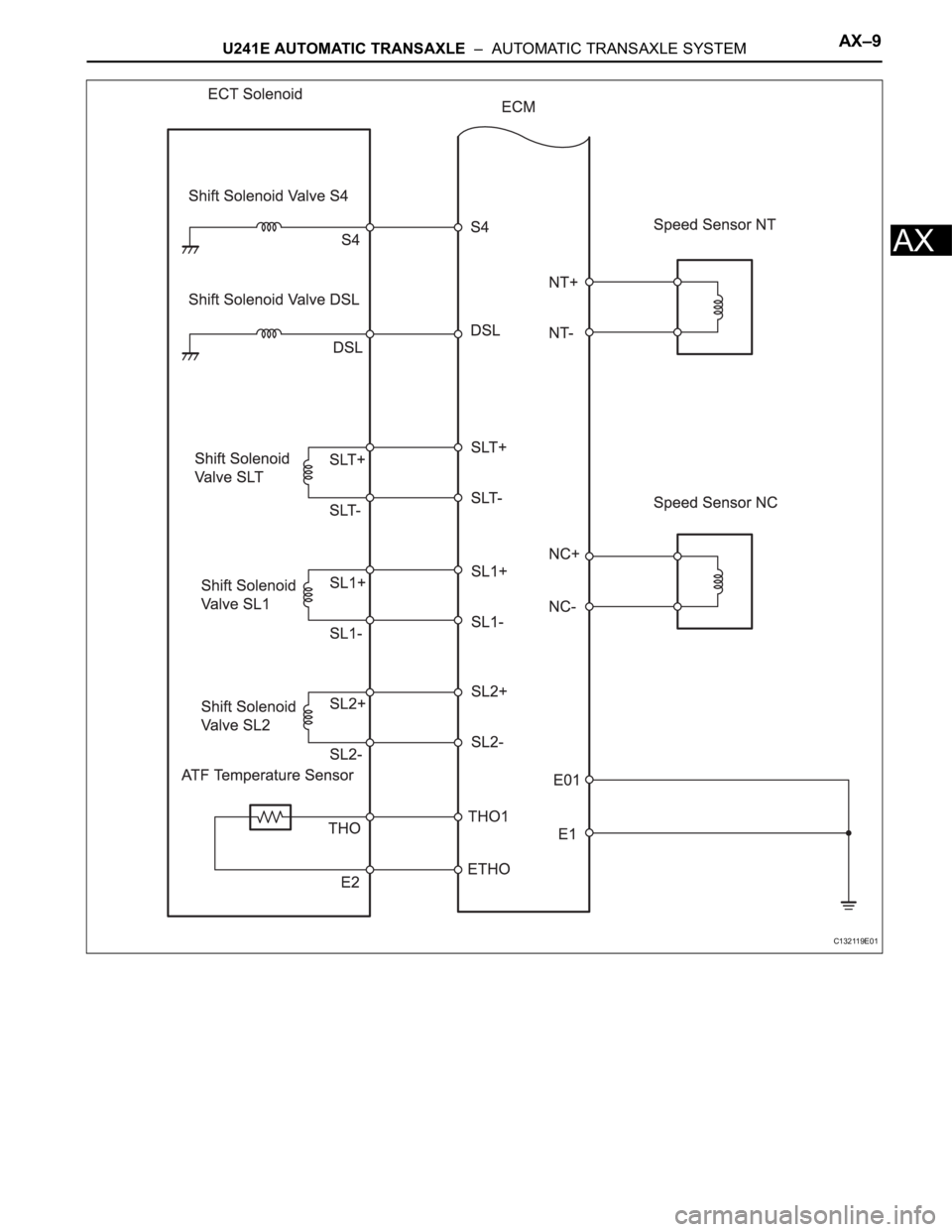 TOYOTA RAV4 2006  Service Repair Manual U241E AUTOMATIC TRANSAXLE  –  AUTOMATIC TRANSAXLE SYSTEMAX–9
AX
C132119E01 