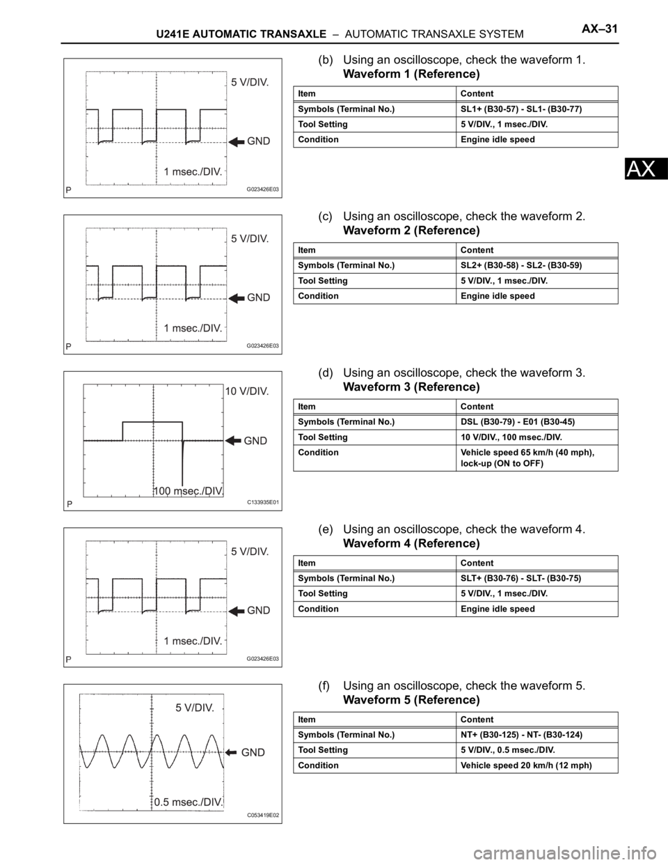 TOYOTA RAV4 2006 Service Repair Manual U241E AUTOMATIC TRANSAXLE – AUTOMATIC TRANSAXLE SYSTEMAX–31
AX
(b) Using an oscilloscope, check the waveform 1.
Waveform 1 (Reference)
(c) Using an oscilloscope, check the waveform 2.
Waveform 2 TOYOTA RAV4 2006 Service Repair Manual U241E AUTOMATIC TRANSAXLE – AUTOMATIC TRANSAXLE SYSTEMAX–31
AX
(b) Using an oscilloscope, check the waveform 1.
Waveform 1 (Reference)
(c) Using an oscilloscope, check the waveform 2.
Waveform 2