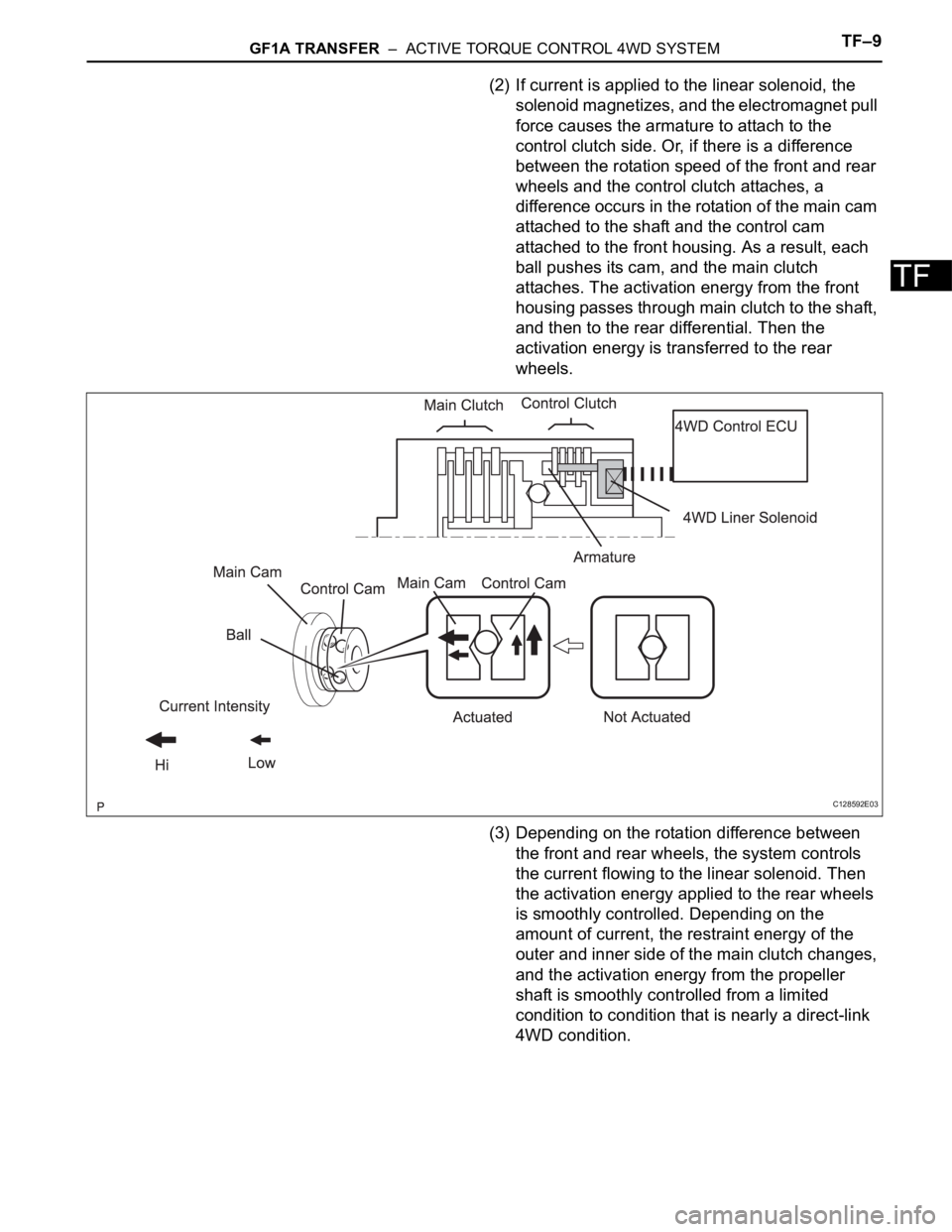 TOYOTA RAV4 2006 Service Repair Manual GF1A TRANSFER – ACTIVE TORQUE CONTROL 4WD SYSTEMTF–9
TF
(2) If current is applied to the linear solenoid, the
solenoid magnetizes, and the electromagnet pull
force causes the armature to attac TOYOTA RAV4 2006 Service Repair Manual GF1A TRANSFER – ACTIVE TORQUE CONTROL 4WD SYSTEMTF–9
TF
(2) If current is applied to the linear solenoid, the
solenoid magnetizes, and the electromagnet pull
force causes the armature to attac
