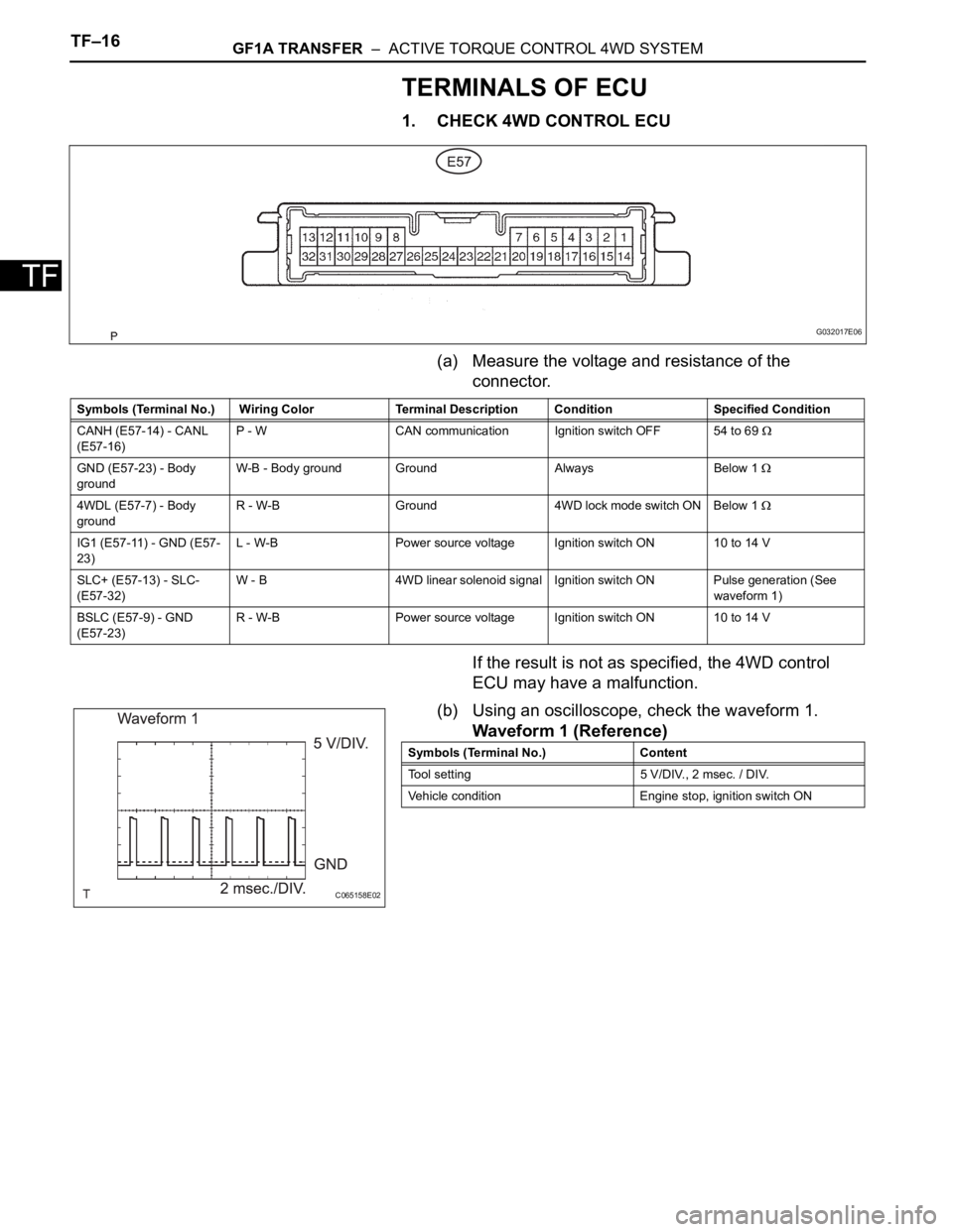 TOYOTA RAV4 2006  Service Repair Manual TF–16GF1A TRANSFER  –  ACTIVE TORQUE CONTROL 4WD SYSTEM
TF
TERMINALS OF ECU
1. CHECK 4WD CONTROL ECU
(a) Measure the voltage and resistance of the 
connector.
If the result is not as specified, th
