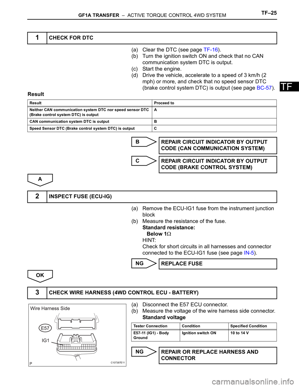 TOYOTA RAV4 2006 Service Repair Manual GF1A TRANSFER – ACTIVE TORQUE CONTROL 4WD SYSTEMTF–25
TF
(a) Clear the DTC (see page TF-16).
(b) Turn the ignition switch ON and check that no CAN
communication system DTC is output.
(c) Start TOYOTA RAV4 2006 Service Repair Manual GF1A TRANSFER – ACTIVE TORQUE CONTROL 4WD SYSTEMTF–25
TF
(a) Clear the DTC (see page TF-16).
(b) Turn the ignition switch ON and check that no CAN
communication system DTC is output.
(c) Start