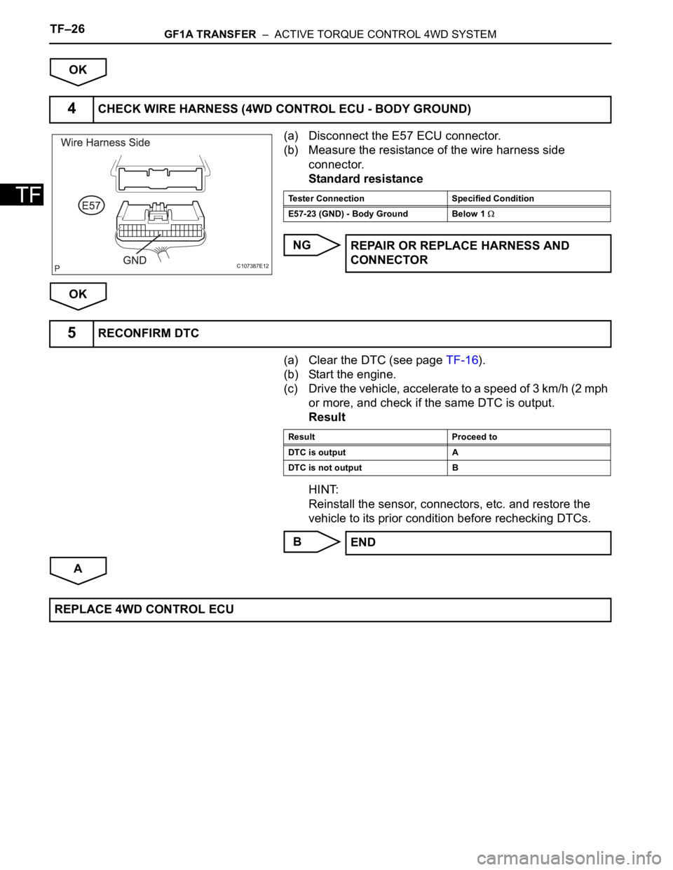 TOYOTA RAV4 2006 Service Repair Manual TF–26GF1A TRANSFER – ACTIVE TORQUE CONTROL 4WD SYSTEM
TF
OK
(a) Disconnect the E57 ECU connector.
(b) Measure the resistance of the wire harness side
connector.
Standard resistance
NG
OK
(a) Cl TOYOTA RAV4 2006 Service Repair Manual TF–26GF1A TRANSFER – ACTIVE TORQUE CONTROL 4WD SYSTEM
TF
OK
(a) Disconnect the E57 ECU connector.
(b) Measure the resistance of the wire harness side
connector.
Standard resistance
NG
OK
(a) Cl