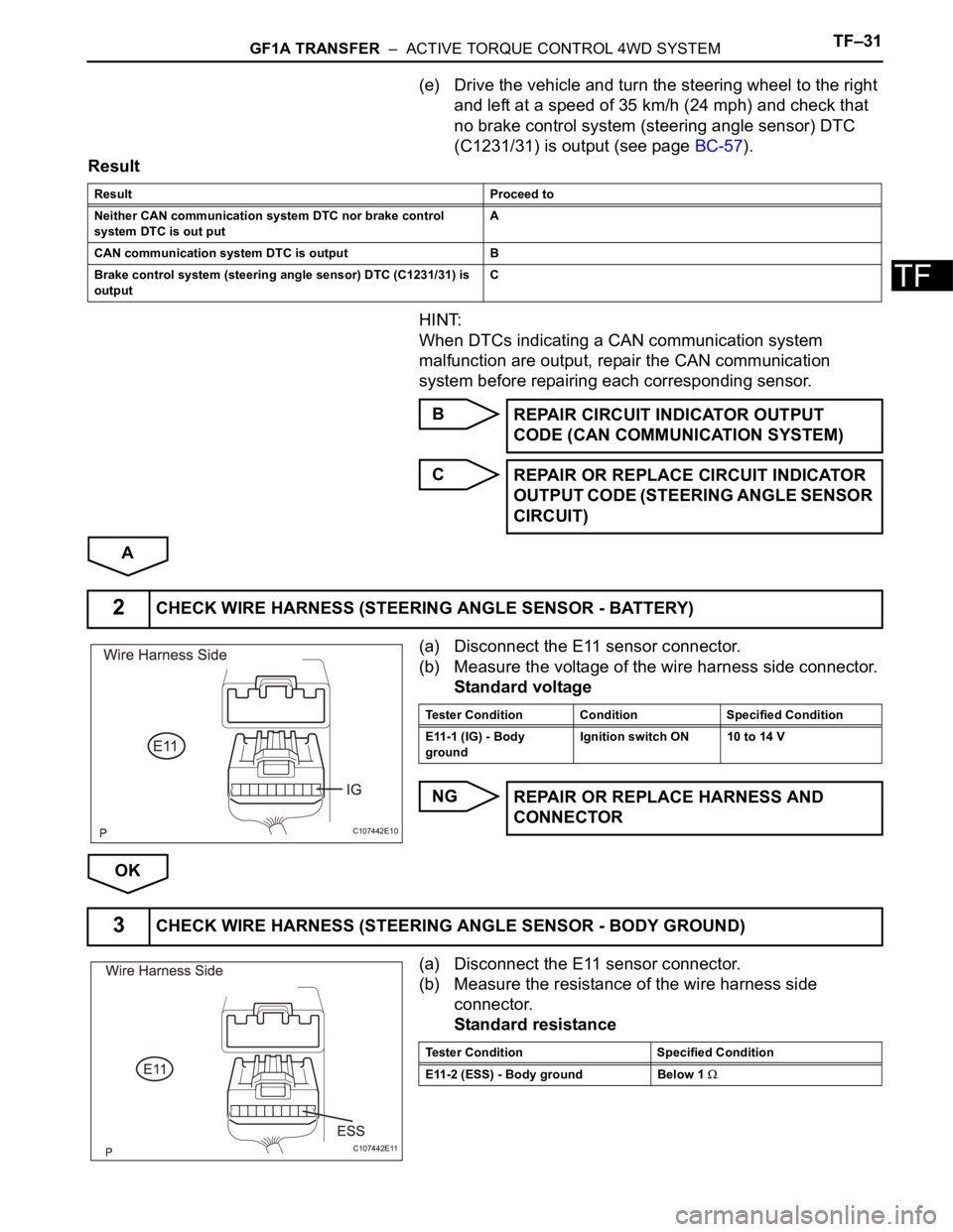 TOYOTA RAV4 2006 Service Repair Manual GF1A TRANSFER – ACTIVE TORQUE CONTROL 4WD SYSTEMTF–31
TF
(e) Drive the vehicle and turn the steering wheel to the right
and left at a speed of 35 km/h (24 mph) and check that
no brake control TOYOTA RAV4 2006 Service Repair Manual GF1A TRANSFER – ACTIVE TORQUE CONTROL 4WD SYSTEMTF–31
TF
(e) Drive the vehicle and turn the steering wheel to the right
and left at a speed of 35 km/h (24 mph) and check that
no brake control