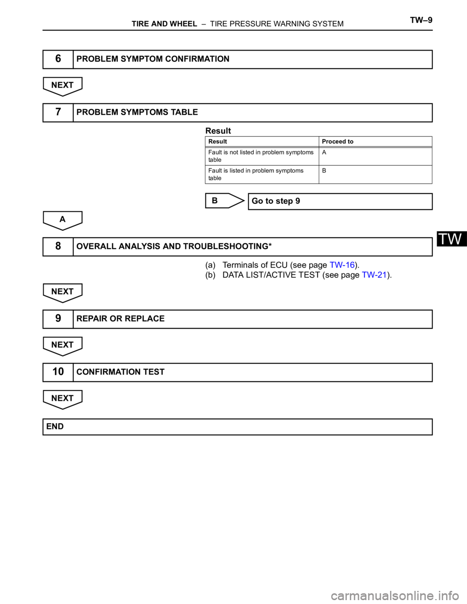 TOYOTA RAV4 2006  Service Repair Manual TIRE AND WHEEL  –  TIRE PRESSURE WARNING SYSTEMTW–9
TW
NEXT
Result
B
A
(a) Terminals of ECU (see page TW-16).
(b) DATA LIST/ACTIVE TEST (see page TW-21).
NEXT
NEXT
NEXT
6PROBLEM SYMPTOM CONFIRMATI