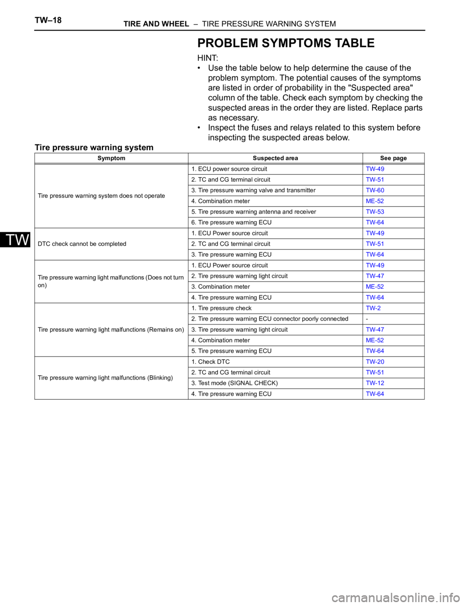 TOYOTA RAV4 2006  Service Repair Manual TW–18TIRE AND WHEEL  –  TIRE PRESSURE WARNING SYSTEM
TW
PROBLEM SYMPTOMS TABLE
HINT:
• Use the table below to help determine the cause of the 
problem symptom. The potential causes of the sympto