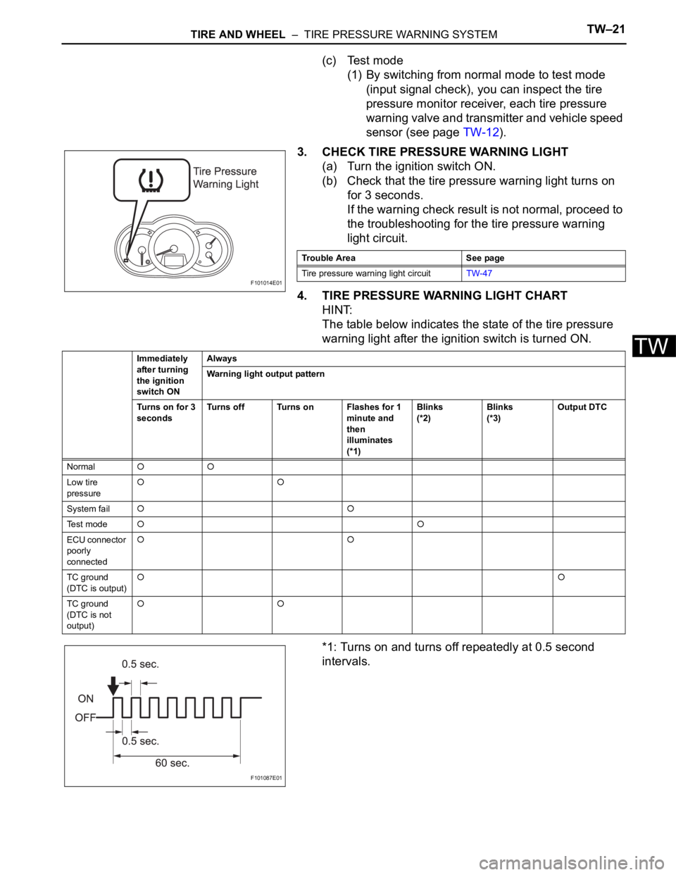 TOYOTA RAV4 2006 Service Repair Manual TIRE AND WHEEL – TIRE PRESSURE WARNING SYSTEMTW–21
TW
(c) Test mode
(1) By switching from normal mode to test mode
(input signal check), you can inspect the tire
pressure monitor receiver, eac TOYOTA RAV4 2006 Service Repair Manual TIRE AND WHEEL – TIRE PRESSURE WARNING SYSTEMTW–21
TW
(c) Test mode
(1) By switching from normal mode to test mode
(input signal check), you can inspect the tire
pressure monitor receiver, eac