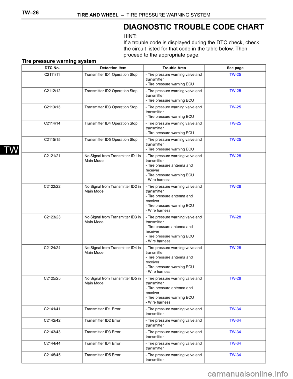 TOYOTA RAV4 2006 Service Repair Manual TW–26TIRE AND WHEEL – TIRE PRESSURE WARNING SYSTEM
TW
DIAGNOSTIC TROUBLE CODE CHART
HINT:
If a trouble code is displayed during the DTC check, check
the circuit listed for that code in the tabl TOYOTA RAV4 2006 Service Repair Manual TW–26TIRE AND WHEEL – TIRE PRESSURE WARNING SYSTEM
TW
DIAGNOSTIC TROUBLE CODE CHART
HINT:
If a trouble code is displayed during the DTC check, check
the circuit listed for that code in the tabl