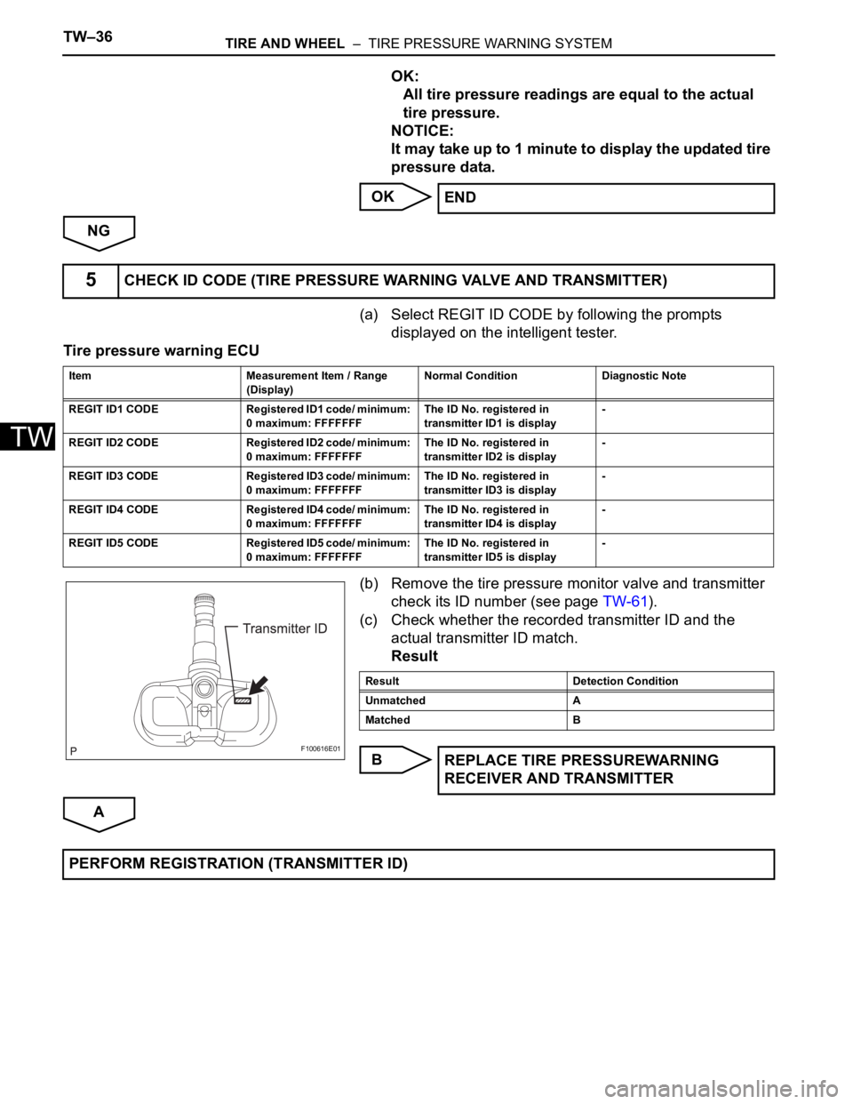 TOYOTA RAV4 2006  Service Repair Manual TW–36TIRE AND WHEEL  –  TIRE PRESSURE WARNING SYSTEM
TW
OK:
All tire pressure readings are equal to the actual 
tire pressure.
NOTICE:
It may take up to 1 minute to display the updated tire 
press