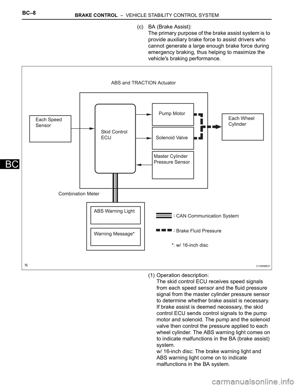 TOYOTA RAV4 2006 Service Repair Manual BC–8BRAKE CONTROL – VEHICLE STABILITY CONTROL SYSTEM
BC
(c) BA (Brake Assist):
The primary purpose of the brake assist system is to
provide auxiliary brake force to assist drivers who
cannot TOYOTA RAV4 2006 Service Repair Manual BC–8BRAKE CONTROL – VEHICLE STABILITY CONTROL SYSTEM
BC
(c) BA (Brake Assist):
The primary purpose of the brake assist system is to
provide auxiliary brake force to assist drivers who
cannot
