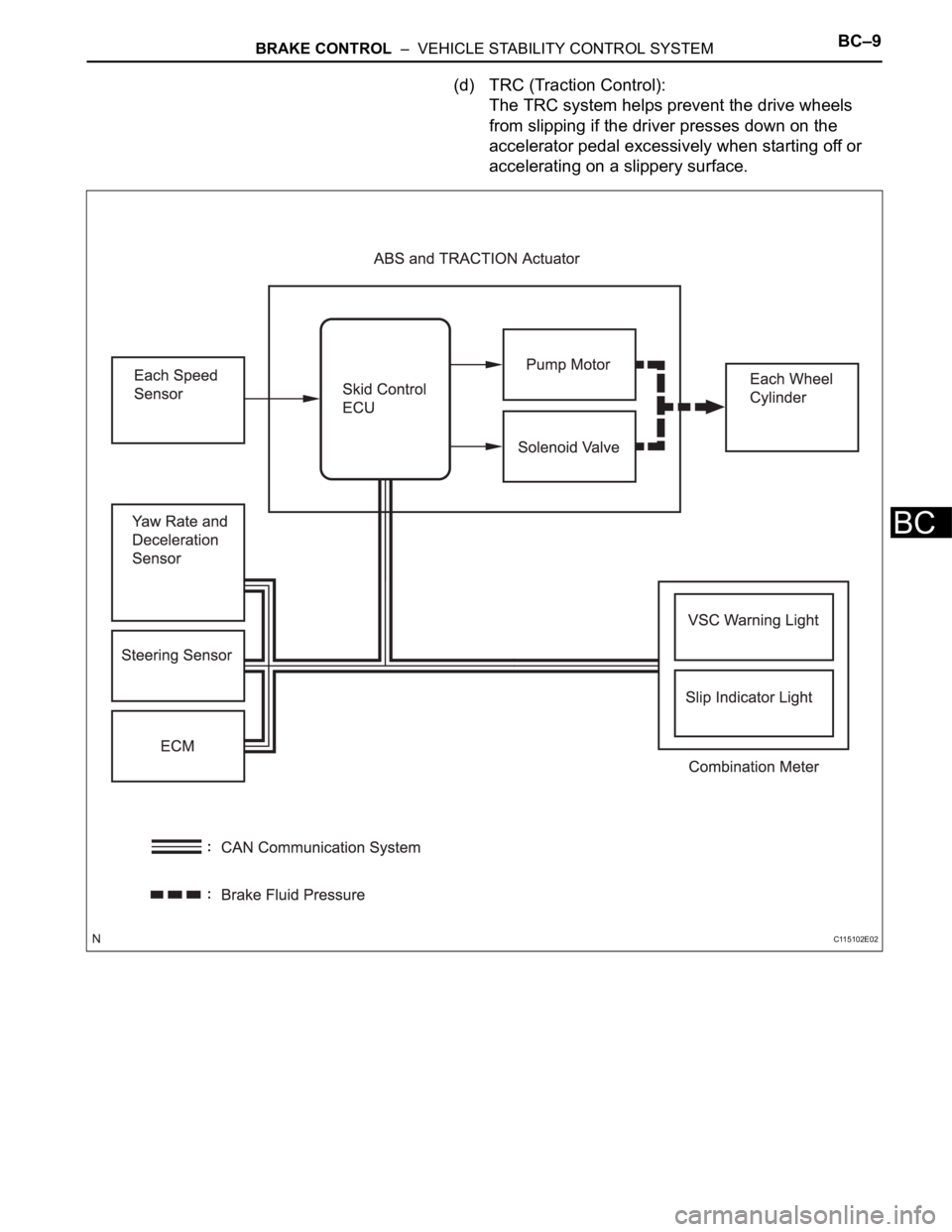 TOYOTA RAV4 2006 Service Repair Manual BRAKE CONTROL – VEHICLE STABILITY CONTROL SYSTEMBC–9
BC
(d) TRC (Traction Control):
The TRC system helps prevent the drive wheels
from slipping if the driver presses down on the
accelerator p TOYOTA RAV4 2006 Service Repair Manual BRAKE CONTROL – VEHICLE STABILITY CONTROL SYSTEMBC–9
BC
(d) TRC (Traction Control):
The TRC system helps prevent the drive wheels
from slipping if the driver presses down on the
accelerator p