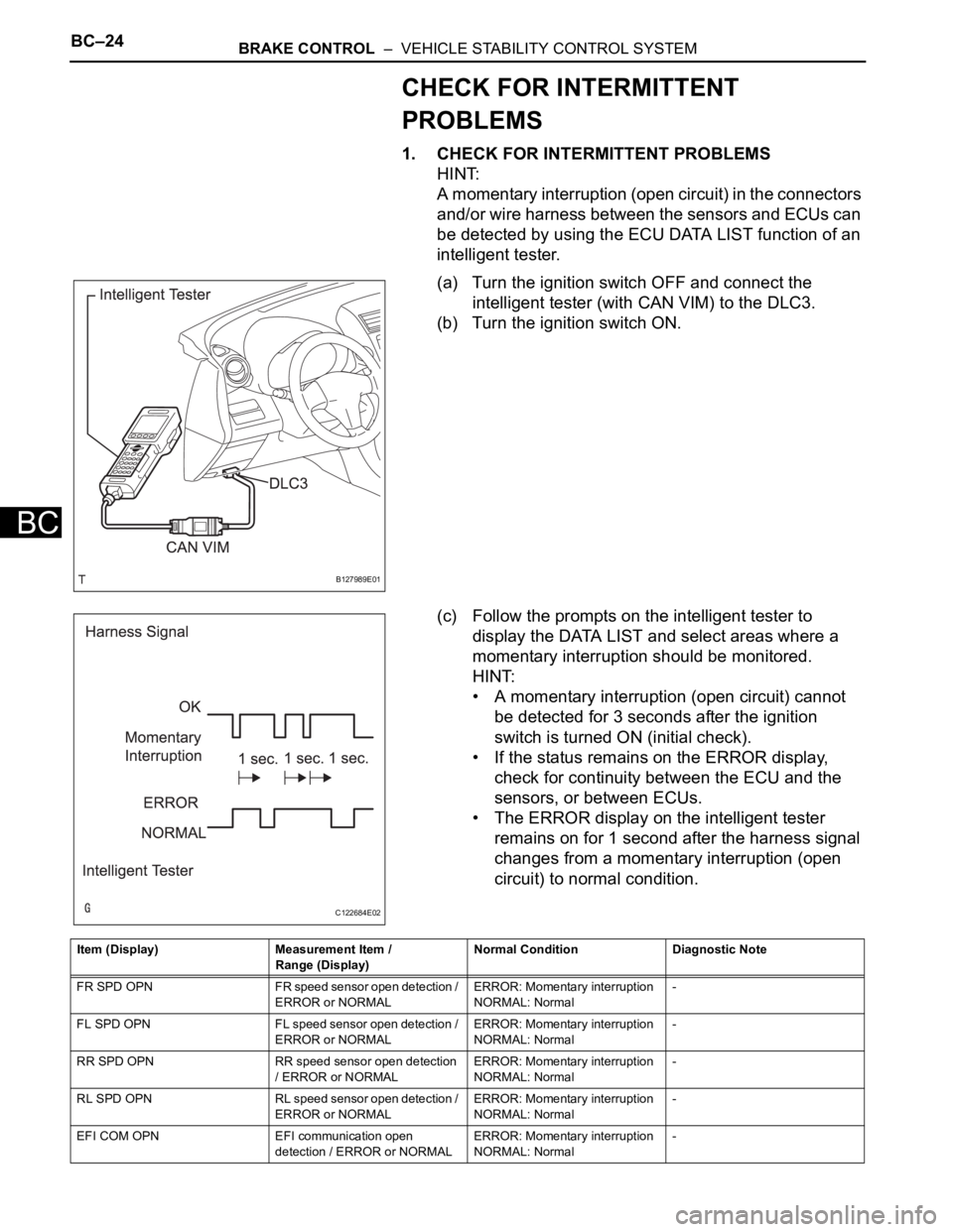 TOYOTA RAV4 2006 Service Repair Manual BC–24BRAKE CONTROL – VEHICLE STABILITY CONTROL SYSTEM
BC
CHECK FOR INTERMITTENT
PROBLEMS
1. CHECK FOR INTERMITTENT PROBLEMS
HINT:
A momentary interruption (open circuit) in the connectors
and/ TOYOTA RAV4 2006 Service Repair Manual BC–24BRAKE CONTROL – VEHICLE STABILITY CONTROL SYSTEM
BC
CHECK FOR INTERMITTENT
PROBLEMS
1. CHECK FOR INTERMITTENT PROBLEMS
HINT:
A momentary interruption (open circuit) in the connectors
and/