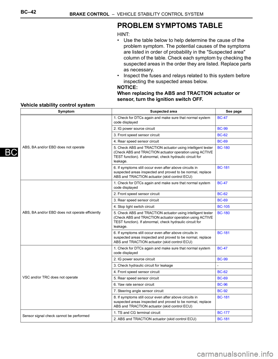 TOYOTA RAV4 2006 Service Repair Manual BC–42BRAKE CONTROL – VEHICLE STABILITY CONTROL SYSTEM
BC
PROBLEM SYMPTOMS TABLE
HINT:
• Use the table below to help determine the cause of the
problem symptom. The potential causes of the sym TOYOTA RAV4 2006 Service Repair Manual BC–42BRAKE CONTROL – VEHICLE STABILITY CONTROL SYSTEM
BC
PROBLEM SYMPTOMS TABLE
HINT:
• Use the table below to help determine the cause of the
problem symptom. The potential causes of the sym