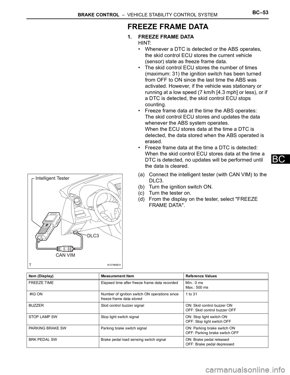 TOYOTA RAV4 2006 Service Repair Manual BRAKE CONTROL – VEHICLE STABILITY CONTROL SYSTEMBC–53
BC
FREEZE FRAME DATA
1. FREEZE FRAME DATA
HINT:
• Whenever a DTC is detected or the ABS operates,
the skid control ECU stores the current TOYOTA RAV4 2006 Service Repair Manual BRAKE CONTROL – VEHICLE STABILITY CONTROL SYSTEMBC–53
BC
FREEZE FRAME DATA
1. FREEZE FRAME DATA
HINT:
• Whenever a DTC is detected or the ABS operates,
the skid control ECU stores the current