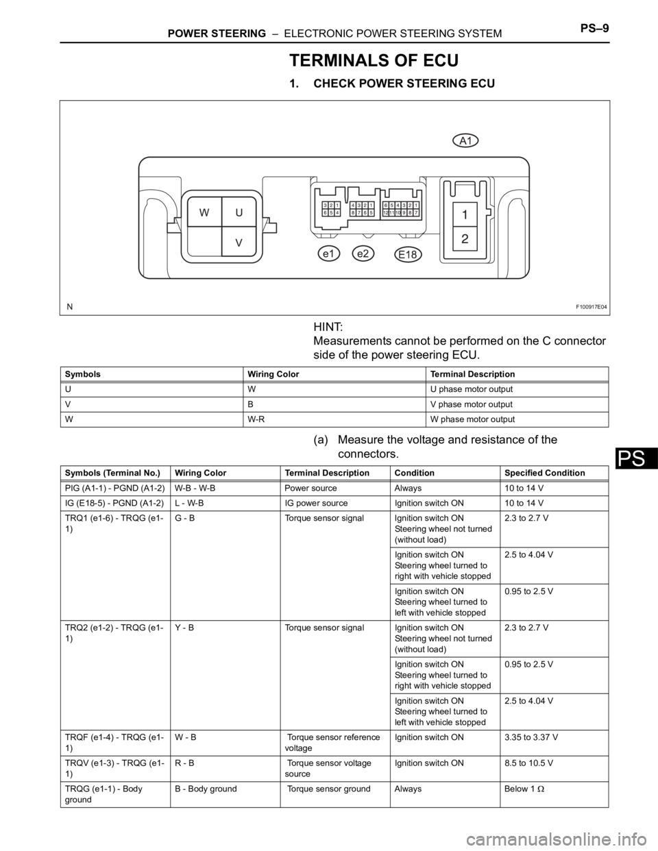 TOYOTA RAV4 2006 Service Repair Manual POWER STEERING – ELECTRONIC POWER STEERING SYSTEMPS–9
PS
TERMINALS OF ECU
1. CHECK POWER STEERING ECU
HINT:
Measurements cannot be performed on the C connector
side of the power steering ECU.
( TOYOTA RAV4 2006 Service Repair Manual POWER STEERING – ELECTRONIC POWER STEERING SYSTEMPS–9
PS
TERMINALS OF ECU
1. CHECK POWER STEERING ECU
HINT:
Measurements cannot be performed on the C connector
side of the power steering ECU.
(