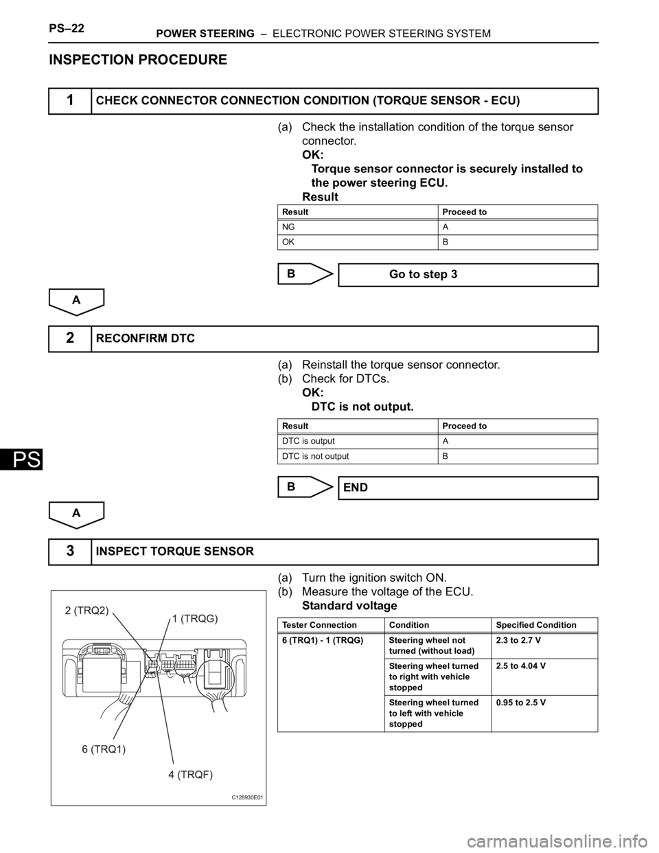 TOYOTA RAV4 2006 Service Repair Manual PS–22POWER STEERING – ELECTRONIC POWER STEERING SYSTEM
PS
INSPECTION PROCEDURE
(a) Check the installation condition of the torque sensor
connector.
OK:
Torque sensor connector is securely insta TOYOTA RAV4 2006 Service Repair Manual PS–22POWER STEERING – ELECTRONIC POWER STEERING SYSTEM
PS
INSPECTION PROCEDURE
(a) Check the installation condition of the torque sensor
connector.
OK:
Torque sensor connector is securely insta