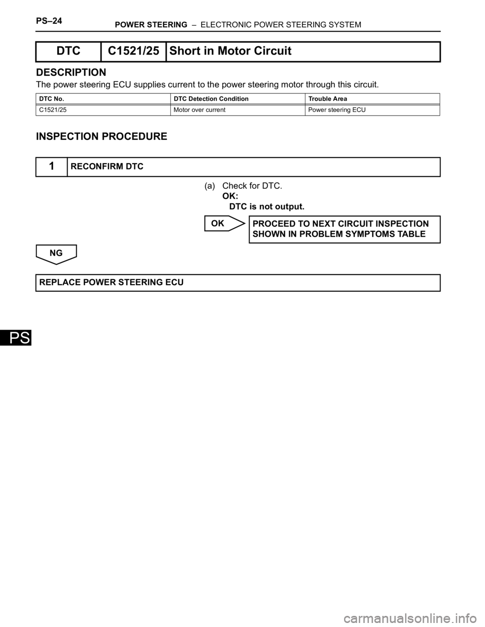 TOYOTA RAV4 2006  Service Repair Manual PS–24POWER STEERING  –  ELECTRONIC POWER STEERING SYSTEM
PS
DESCRIPTION
The power steering ECU supplies current to the power steering motor through this circuit.
INSPECTION PROCEDURE
(a) Check for