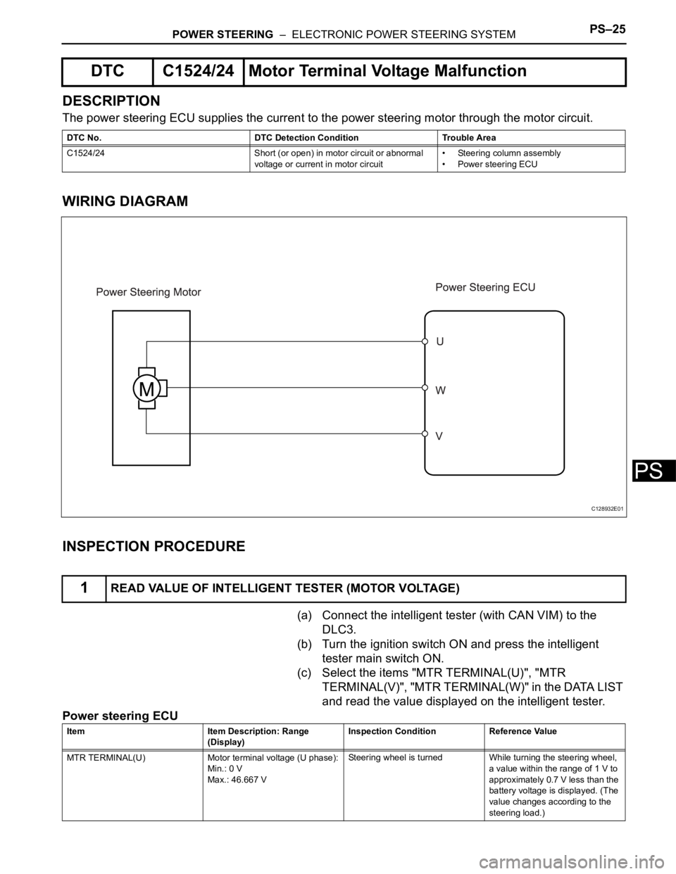 TOYOTA RAV4 2006  Service Repair Manual POWER STEERING  –  ELECTRONIC POWER STEERING SYSTEMPS–25
PS
DESCRIPTION
The power steering ECU supplies the current to the power steering motor through the motor circuit.
WIRING DIAGRAM
INSPECTION
