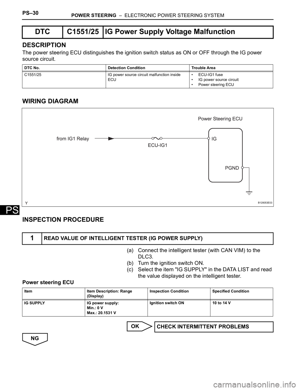 TOYOTA RAV4 2006  Service Repair Manual PS–30POWER STEERING  –  ELECTRONIC POWER STEERING SYSTEM
PS
DESCRIPTION
The power steering ECU distinguishes the ignition switch status as ON or OFF through the IG power 
source circuit.
WIRING DI
