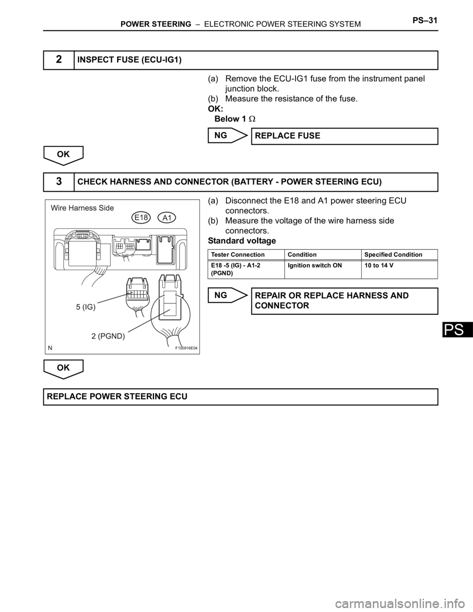 TOYOTA RAV4 2006  Service Repair Manual POWER STEERING  –  ELECTRONIC POWER STEERING SYSTEMPS–31
PS
(a) Remove the ECU-IG1 fuse from the instrument panel 
junction block.
(b) Measure the resistance of the fuse.
OK:
Below 1 
NG
OK
(a) Di