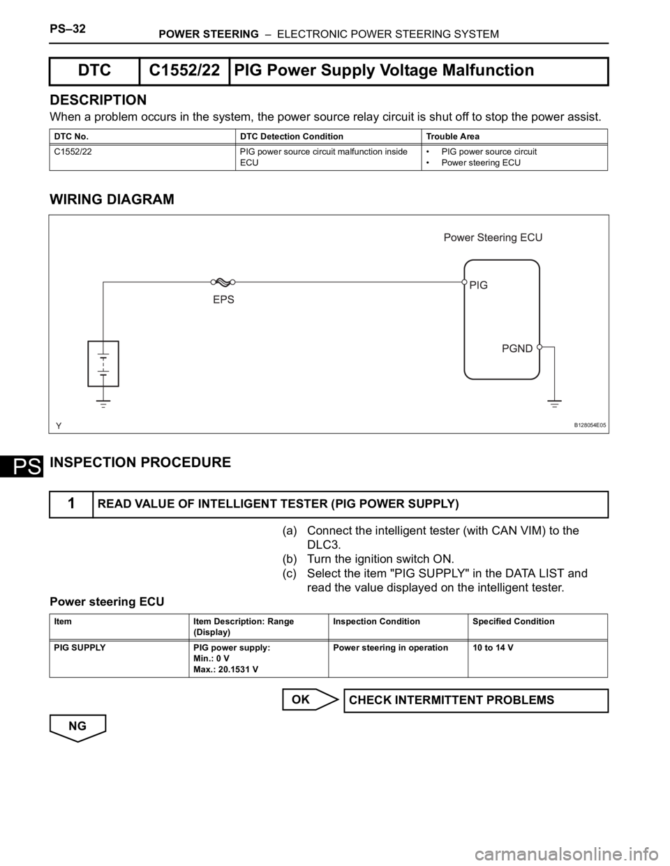 TOYOTA RAV4 2006  Service Repair Manual PS–32POWER STEERING  –  ELECTRONIC POWER STEERING SYSTEM
PS
DESCRIPTION
When a problem occurs in the system, the power source relay circuit is shut off to stop the power assist. 
WIRING DIAGRAM
IN