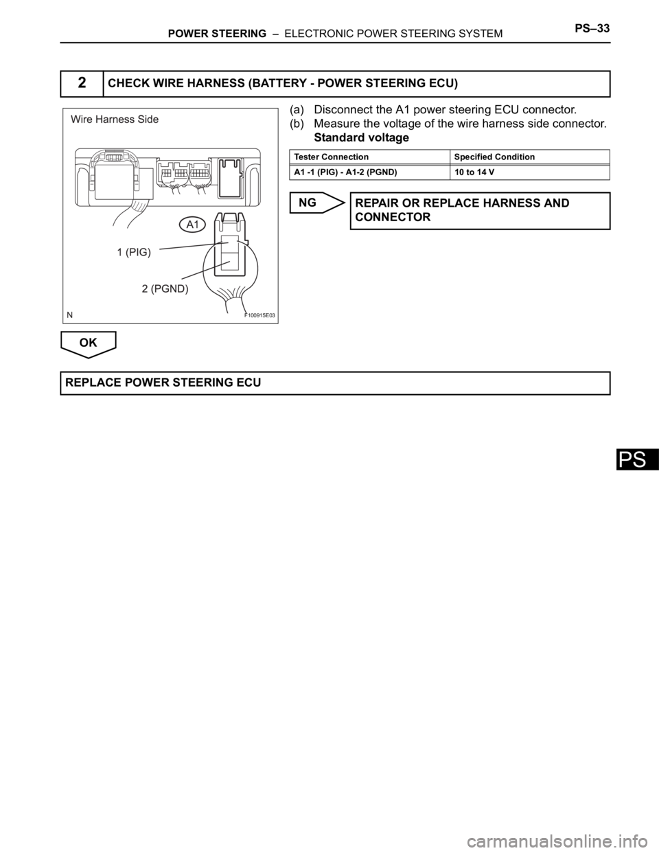 TOYOTA RAV4 2006  Service Repair Manual POWER STEERING  –  ELECTRONIC POWER STEERING SYSTEMPS–33
PS
(a) Disconnect the A1 power steering ECU connector.
(b) Measure the voltage of the wire harness side connector.
Standard voltage
NG
OK
2