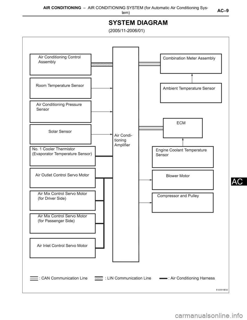 TOYOTA RAV4 2006  Service Repair Manual AIR CONDITIONING  –  AIR CONDITIONING SYSTEM (for Automatic Air Conditioning Sys-
tem)AC–9
AC
SYSTEM DIAGRAM
(2005/11-2006/01)
E123515E02 